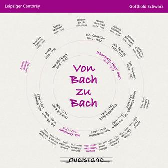 Von Bach zu Bach